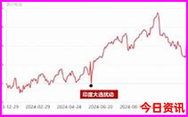 回民街必去三个景点